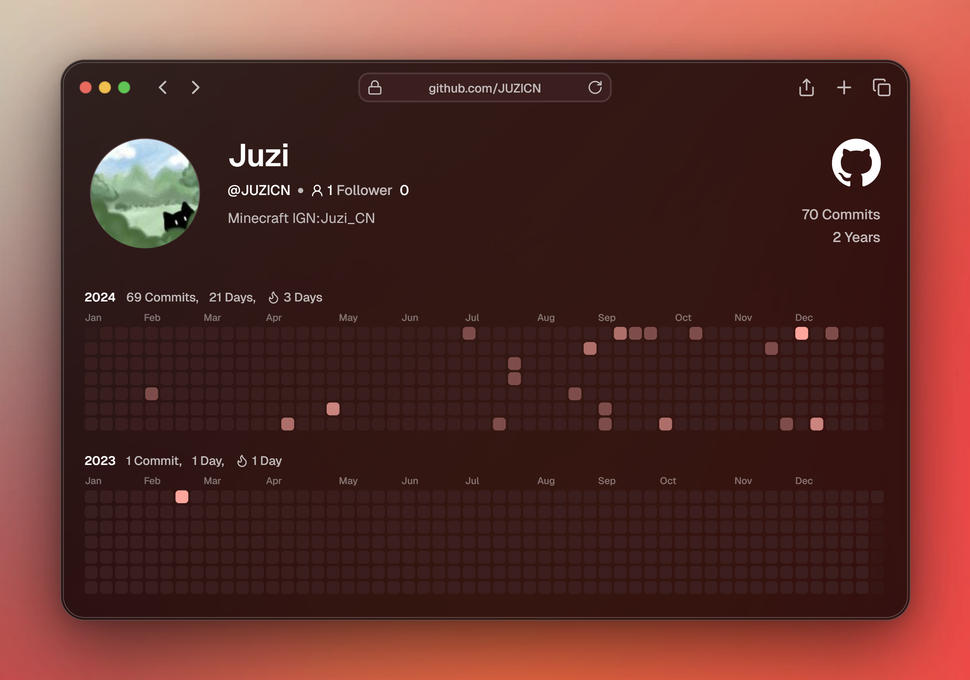 GitHub Contributions